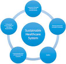 how do you define sustainability in health care