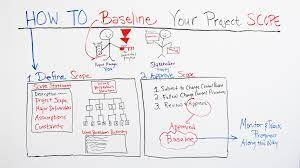 What Is A Baseline In Project Management