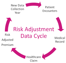 What Is Risk Adjustment In Health Care