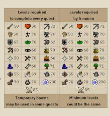 Osrs Quest Guide