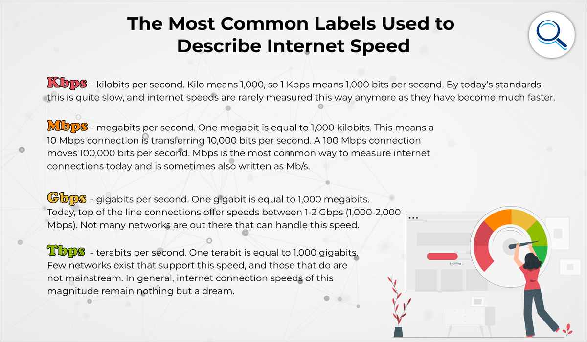 What to look for in convert kbps to gbps