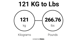 Learn More about 121 kg to lbs