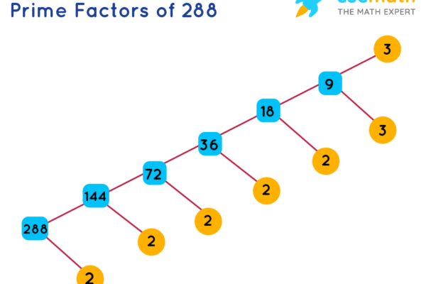 Learn More about factors of 288