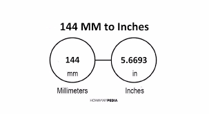 144 mm to inches