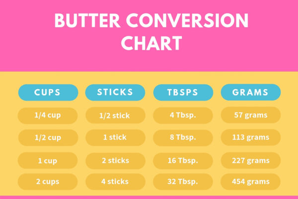 how many teaspoons in 2/3 cup of butter