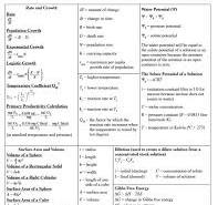 ap bio formula sheet